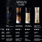 Armani Code Absolu Gold 3.7 oz Parfum for men – code with an enveloping spicy saffron accord, drying down to a warm and – LUX VERSE Luxury Designer Fashion Outlet