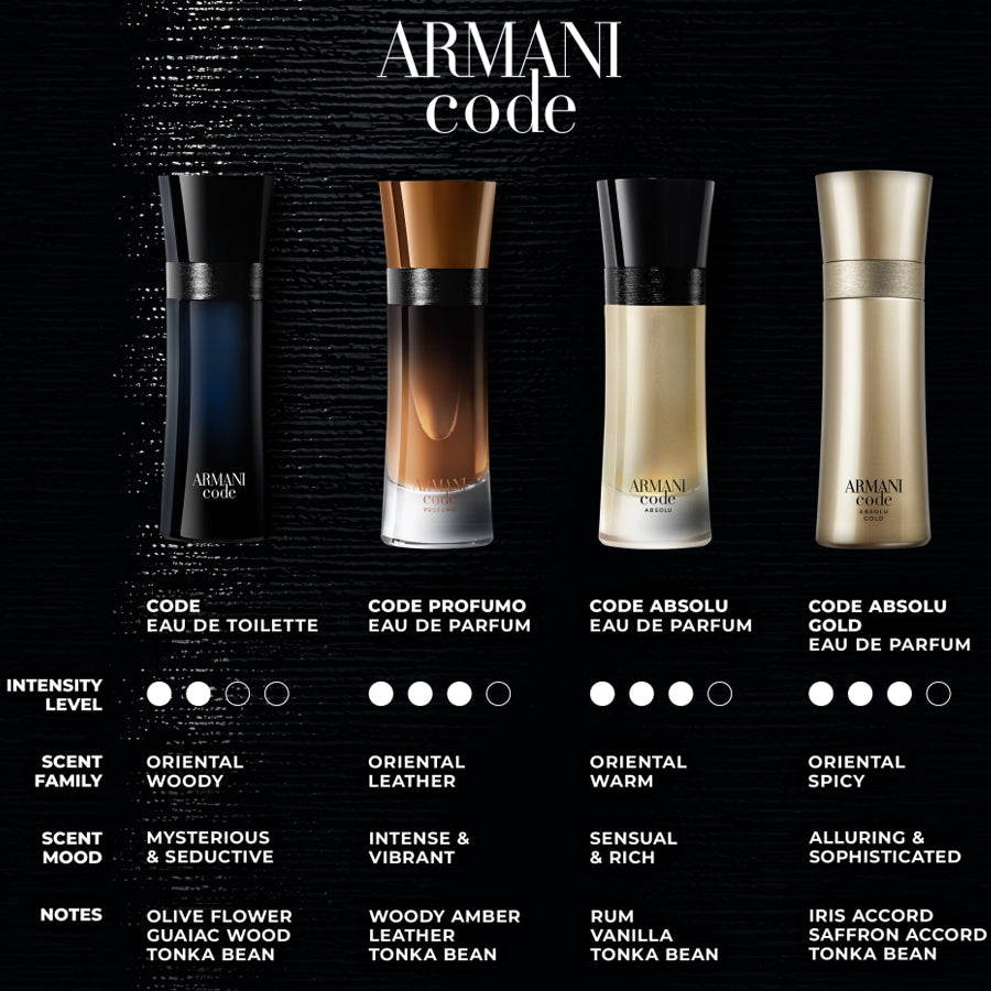Armani Code Absolu Gold 3.7 oz Parfum for men – code with an enveloping spicy saffron accord, drying down to a warm and – LUX VERSE Luxury Designer Fashion Outlet